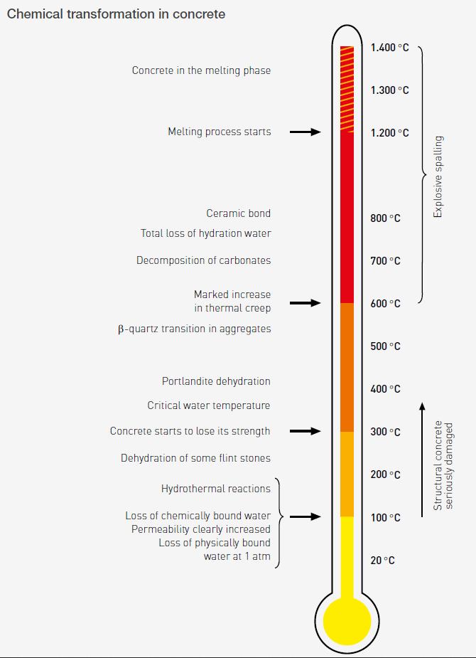 concrete-spalling-tunnel-fire-infographic.jpg