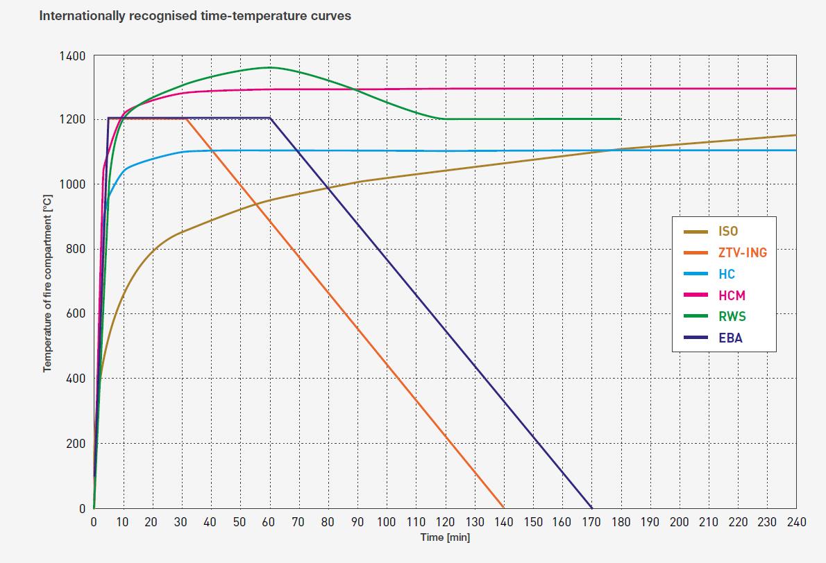 design-fire-curves-tunnel-fire-protection.jpg